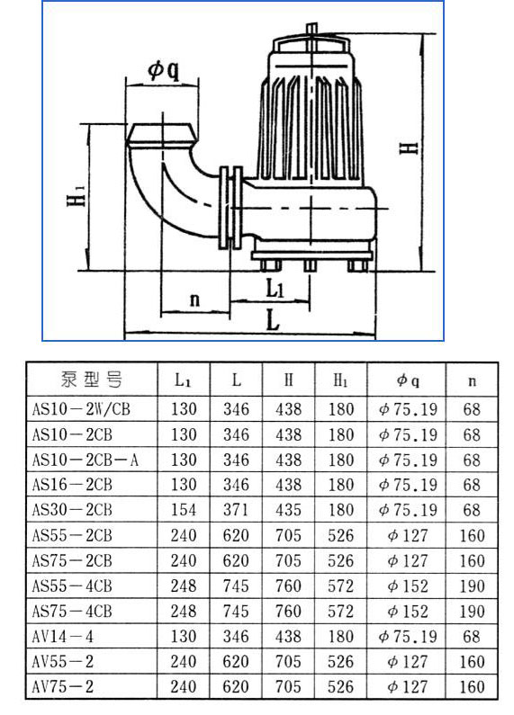 AS、AV型潛水式排污泵