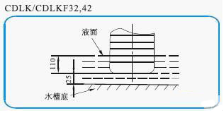 CDLK/CDLKF浸入式多級離心泵