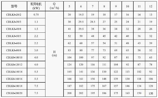 CDLK/CDLKF浸入式多級離心泵