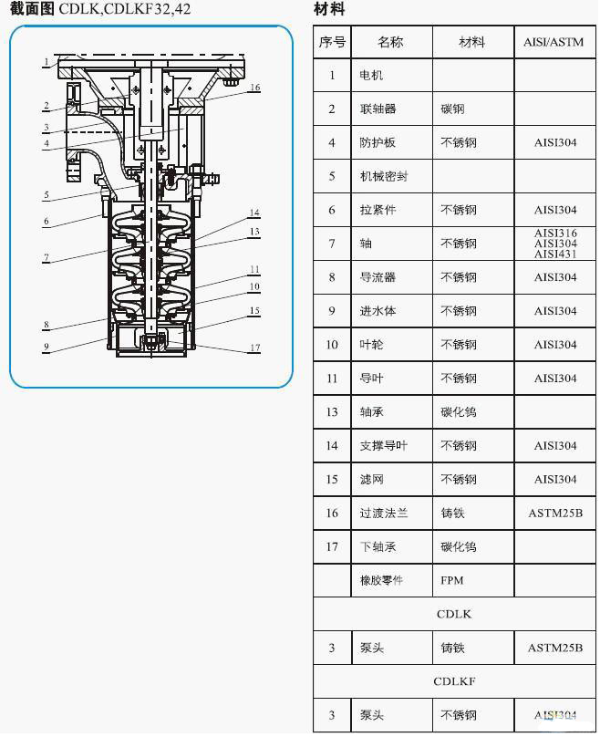 CDLK/CDLKF浸入式多級離心泵