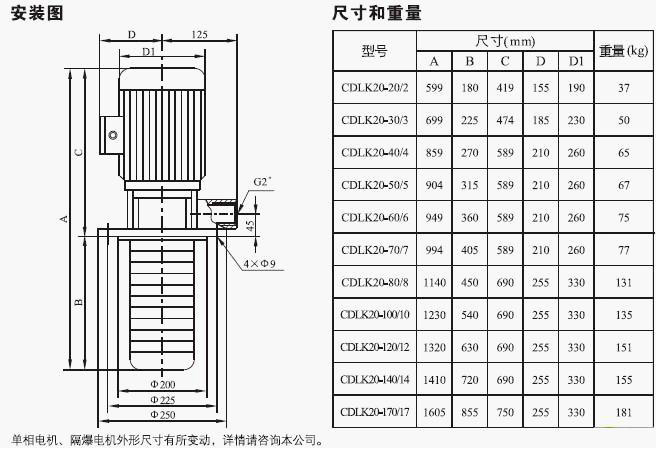 CDLK/CDLKF浸入式多級離心泵