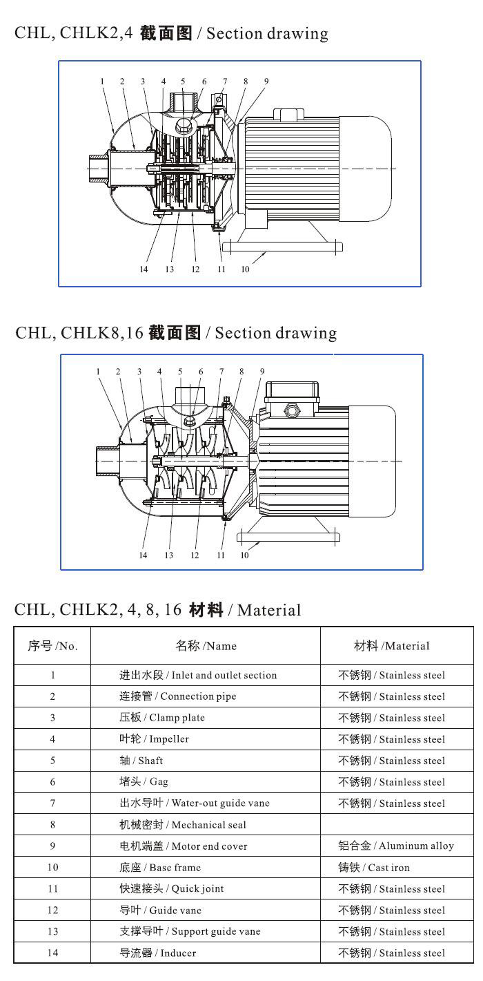 CHL,CHLK輕型不銹鋼多級泵