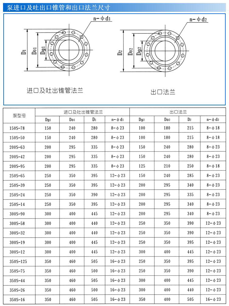 S、SH型單級(jí)雙吸泵