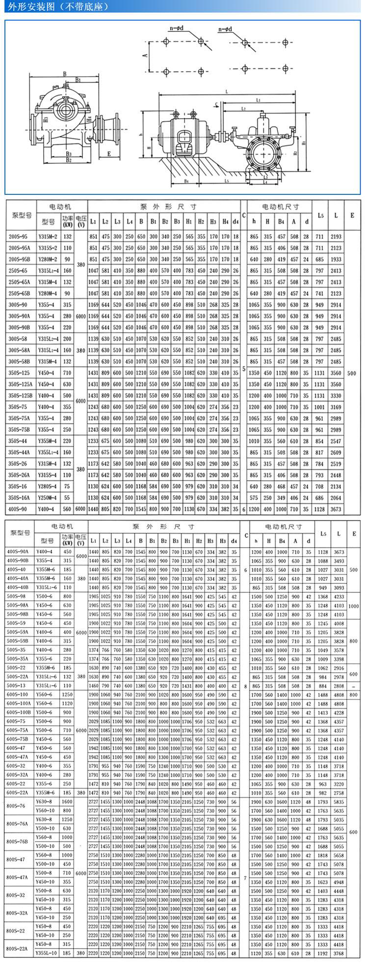 S、SH型單級(jí)雙吸泵