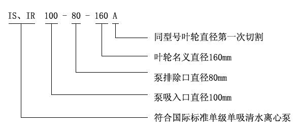 IS、IR型臥式單級(jí)單吸清水離心泵