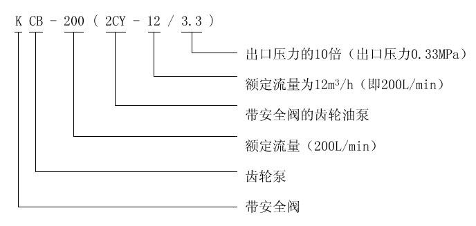 KCB、2CY型齒輪油泵