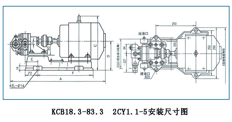 KCB、2CY型齒輪油泵