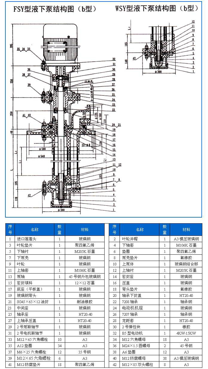 FSY型、WSY型立式玻璃鋼液下泵