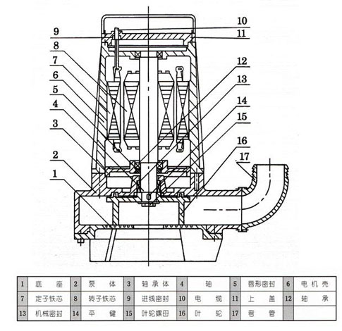 AS、AV型潛水式排污泵