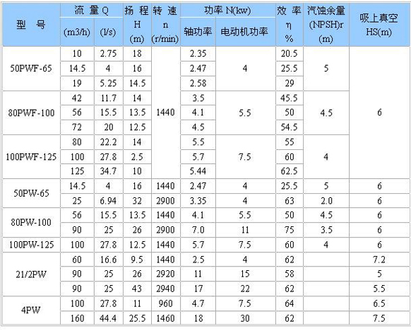 PW、PWF型懸臂式離心污水泵