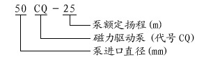 CQ型磁力驅(qū)動泵