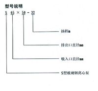 S型玻璃鋼泵的使用指南